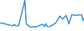 KN 29053980 /Exporte /Einheit = Preise (Euro/Tonne) /Partnerland: Aegypten /Meldeland: Europäische Union /29053980:Alkohole, Acyclisch, Zweiwertig (Ausg. Ethylenglykol [ethandiol], Propylenglykol [propan-1,2-diol], 2-methylpentan-2,4-diol [hexylenglykol], Butan-1,3-diol und 2,4,7,9-tetramethyldec-5-in-4,7-diol)