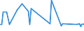 CN 29053980 /Exports /Unit = Prices (Euro/ton) /Partner: Nigeria /Reporter: European Union /29053980:Acyclic Diols (Excl. Ethylene Glycol 'ethanediol', Propylene Glycol 'propane-1,2-diol', 2-methylpentane-2,4-diol 'hexylene Glycol', Butane-1,3-diol and 2,4,7,9-tetramethyldec-5-yne-4,7-diol)