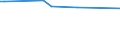 KN 29053980 /Exporte /Einheit = Preise (Euro/Tonne) /Partnerland: Gabun /Meldeland: Europäische Union /29053980:Alkohole, Acyclisch, Zweiwertig (Ausg. Ethylenglykol [ethandiol], Propylenglykol [propan-1,2-diol], 2-methylpentan-2,4-diol [hexylenglykol], Butan-1,3-diol und 2,4,7,9-tetramethyldec-5-in-4,7-diol)