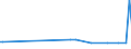 KN 29053980 /Exporte /Einheit = Preise (Euro/Tonne) /Partnerland: Kongo /Meldeland: Europäische Union /29053980:Alkohole, Acyclisch, Zweiwertig (Ausg. Ethylenglykol [ethandiol], Propylenglykol [propan-1,2-diol], 2-methylpentan-2,4-diol [hexylenglykol], Butan-1,3-diol und 2,4,7,9-tetramethyldec-5-in-4,7-diol)