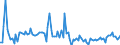 KN 29053980 /Exporte /Einheit = Preise (Euro/Tonne) /Partnerland: Vereinigte Staaten von Amerika /Meldeland: Europäische Union /29053980:Alkohole, Acyclisch, Zweiwertig (Ausg. Ethylenglykol [ethandiol], Propylenglykol [propan-1,2-diol], 2-methylpentan-2,4-diol [hexylenglykol], Butan-1,3-diol und 2,4,7,9-tetramethyldec-5-in-4,7-diol)