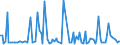 CN 29053980 /Exports /Unit = Prices (Euro/ton) /Partner: Mexico /Reporter: European Union /29053980:Acyclic Diols (Excl. Ethylene Glycol 'ethanediol', Propylene Glycol 'propane-1,2-diol', 2-methylpentane-2,4-diol 'hexylene Glycol', Butane-1,3-diol and 2,4,7,9-tetramethyldec-5-yne-4,7-diol)