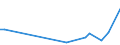 KN 29053980 /Exporte /Einheit = Preise (Euro/Tonne) /Partnerland: Kuba /Meldeland: Europäische Union /29053980:Alkohole, Acyclisch, Zweiwertig (Ausg. Ethylenglykol [ethandiol], Propylenglykol [propan-1,2-diol], 2-methylpentan-2,4-diol [hexylenglykol], Butan-1,3-diol und 2,4,7,9-tetramethyldec-5-in-4,7-diol)