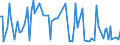 CN 29053980 /Exports /Unit = Prices (Euro/ton) /Partner: Colombia /Reporter: European Union /29053980:Acyclic Diols (Excl. Ethylene Glycol 'ethanediol', Propylene Glycol 'propane-1,2-diol', 2-methylpentane-2,4-diol 'hexylene Glycol', Butane-1,3-diol and 2,4,7,9-tetramethyldec-5-yne-4,7-diol)