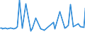 KN 29053980 /Exporte /Einheit = Preise (Euro/Tonne) /Partnerland: Venezuela /Meldeland: Europäische Union /29053980:Alkohole, Acyclisch, Zweiwertig (Ausg. Ethylenglykol [ethandiol], Propylenglykol [propan-1,2-diol], 2-methylpentan-2,4-diol [hexylenglykol], Butan-1,3-diol und 2,4,7,9-tetramethyldec-5-in-4,7-diol)