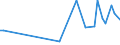 KN 29053980 /Exporte /Einheit = Preise (Euro/Tonne) /Partnerland: Syrien /Meldeland: Europäische Union /29053980:Alkohole, Acyclisch, Zweiwertig (Ausg. Ethylenglykol [ethandiol], Propylenglykol [propan-1,2-diol], 2-methylpentan-2,4-diol [hexylenglykol], Butan-1,3-diol und 2,4,7,9-tetramethyldec-5-in-4,7-diol)