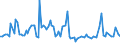 KN 29053980 /Exporte /Einheit = Preise (Euro/Tonne) /Partnerland: Israel /Meldeland: Europäische Union /29053980:Alkohole, Acyclisch, Zweiwertig (Ausg. Ethylenglykol [ethandiol], Propylenglykol [propan-1,2-diol], 2-methylpentan-2,4-diol [hexylenglykol], Butan-1,3-diol und 2,4,7,9-tetramethyldec-5-in-4,7-diol)