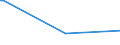 KN 29053980 /Exporte /Einheit = Preise (Euro/Tonne) /Partnerland: Jordanien /Meldeland: Europäische Union /29053980:Alkohole, Acyclisch, Zweiwertig (Ausg. Ethylenglykol [ethandiol], Propylenglykol [propan-1,2-diol], 2-methylpentan-2,4-diol [hexylenglykol], Butan-1,3-diol und 2,4,7,9-tetramethyldec-5-in-4,7-diol)