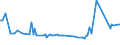 KN 29053980 /Exporte /Einheit = Preise (Euro/Tonne) /Partnerland: Saudi-arab. /Meldeland: Europäische Union /29053980:Alkohole, Acyclisch, Zweiwertig (Ausg. Ethylenglykol [ethandiol], Propylenglykol [propan-1,2-diol], 2-methylpentan-2,4-diol [hexylenglykol], Butan-1,3-diol und 2,4,7,9-tetramethyldec-5-in-4,7-diol)