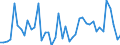 KN 29053985 /Exporte /Einheit = Preise (Euro/Tonne) /Partnerland: Spanien /Meldeland: Europäische Union /29053985:Alkohole, Acyclisch, Zweiwertig (Ausg. Ethylenglykol [ethandiol], Propylenglykol [propan-1,2-diol], 2-methylpentan-2,4-diol [hexylenglykol], Butan-1,3-diol, Butan-1,4-diol und 2,4,7,9-tetramethyldec-5-in-4,7-diol)