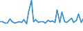 KN 29053985 /Exporte /Einheit = Preise (Euro/Tonne) /Partnerland: Norwegen /Meldeland: Europäische Union /29053985:Alkohole, Acyclisch, Zweiwertig (Ausg. Ethylenglykol [ethandiol], Propylenglykol [propan-1,2-diol], 2-methylpentan-2,4-diol [hexylenglykol], Butan-1,3-diol, Butan-1,4-diol und 2,4,7,9-tetramethyldec-5-in-4,7-diol)