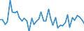 KN 29053985 /Exporte /Einheit = Preise (Euro/Tonne) /Partnerland: Schweden /Meldeland: Europäische Union /29053985:Alkohole, Acyclisch, Zweiwertig (Ausg. Ethylenglykol [ethandiol], Propylenglykol [propan-1,2-diol], 2-methylpentan-2,4-diol [hexylenglykol], Butan-1,3-diol, Butan-1,4-diol und 2,4,7,9-tetramethyldec-5-in-4,7-diol)