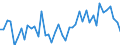 KN 29053985 /Exporte /Einheit = Preise (Euro/Tonne) /Partnerland: Schweiz /Meldeland: Europäische Union /29053985:Alkohole, Acyclisch, Zweiwertig (Ausg. Ethylenglykol [ethandiol], Propylenglykol [propan-1,2-diol], 2-methylpentan-2,4-diol [hexylenglykol], Butan-1,3-diol, Butan-1,4-diol und 2,4,7,9-tetramethyldec-5-in-4,7-diol)