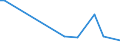 KN 29053985 /Exporte /Einheit = Preise (Euro/Tonne) /Partnerland: Litauen /Meldeland: Europäische Union /29053985:Alkohole, Acyclisch, Zweiwertig (Ausg. Ethylenglykol [ethandiol], Propylenglykol [propan-1,2-diol], 2-methylpentan-2,4-diol [hexylenglykol], Butan-1,3-diol, Butan-1,4-diol und 2,4,7,9-tetramethyldec-5-in-4,7-diol)