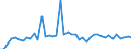 KN 29053985 /Exporte /Einheit = Preise (Euro/Tonne) /Partnerland: Polen /Meldeland: Europäische Union /29053985:Alkohole, Acyclisch, Zweiwertig (Ausg. Ethylenglykol [ethandiol], Propylenglykol [propan-1,2-diol], 2-methylpentan-2,4-diol [hexylenglykol], Butan-1,3-diol, Butan-1,4-diol und 2,4,7,9-tetramethyldec-5-in-4,7-diol)