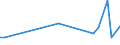 KN 29053985 /Exporte /Einheit = Preise (Euro/Tonne) /Partnerland: Ukraine /Meldeland: Europäische Union /29053985:Alkohole, Acyclisch, Zweiwertig (Ausg. Ethylenglykol [ethandiol], Propylenglykol [propan-1,2-diol], 2-methylpentan-2,4-diol [hexylenglykol], Butan-1,3-diol, Butan-1,4-diol und 2,4,7,9-tetramethyldec-5-in-4,7-diol)