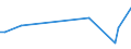 KN 29053985 /Exporte /Einheit = Preise (Euro/Tonne) /Partnerland: Kroatien /Meldeland: Europäische Union /29053985:Alkohole, Acyclisch, Zweiwertig (Ausg. Ethylenglykol [ethandiol], Propylenglykol [propan-1,2-diol], 2-methylpentan-2,4-diol [hexylenglykol], Butan-1,3-diol, Butan-1,4-diol und 2,4,7,9-tetramethyldec-5-in-4,7-diol)