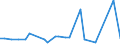 KN 29053985 /Exporte /Einheit = Preise (Euro/Tonne) /Partnerland: Marokko /Meldeland: Europäische Union /29053985:Alkohole, Acyclisch, Zweiwertig (Ausg. Ethylenglykol [ethandiol], Propylenglykol [propan-1,2-diol], 2-methylpentan-2,4-diol [hexylenglykol], Butan-1,3-diol, Butan-1,4-diol und 2,4,7,9-tetramethyldec-5-in-4,7-diol)