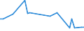 KN 29053985 /Exporte /Einheit = Preise (Euro/Tonne) /Partnerland: Aegypten /Meldeland: Europäische Union /29053985:Alkohole, Acyclisch, Zweiwertig (Ausg. Ethylenglykol [ethandiol], Propylenglykol [propan-1,2-diol], 2-methylpentan-2,4-diol [hexylenglykol], Butan-1,3-diol, Butan-1,4-diol und 2,4,7,9-tetramethyldec-5-in-4,7-diol)