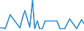 KN 29053985 /Exporte /Einheit = Preise (Euro/Tonne) /Partnerland: Kolumbien /Meldeland: Europäische Union /29053985:Alkohole, Acyclisch, Zweiwertig (Ausg. Ethylenglykol [ethandiol], Propylenglykol [propan-1,2-diol], 2-methylpentan-2,4-diol [hexylenglykol], Butan-1,3-diol, Butan-1,4-diol und 2,4,7,9-tetramethyldec-5-in-4,7-diol)