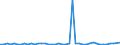 KN 29053985 /Exporte /Einheit = Preise (Euro/Tonne) /Partnerland: Vereinigte Arabische Emirate /Meldeland: Europäische Union /29053985:Alkohole, Acyclisch, Zweiwertig (Ausg. Ethylenglykol [ethandiol], Propylenglykol [propan-1,2-diol], 2-methylpentan-2,4-diol [hexylenglykol], Butan-1,3-diol, Butan-1,4-diol und 2,4,7,9-tetramethyldec-5-in-4,7-diol)