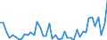 KN 29053985 /Exporte /Einheit = Preise (Euro/Tonne) /Partnerland: Indien /Meldeland: Europäische Union /29053985:Alkohole, Acyclisch, Zweiwertig (Ausg. Ethylenglykol [ethandiol], Propylenglykol [propan-1,2-diol], 2-methylpentan-2,4-diol [hexylenglykol], Butan-1,3-diol, Butan-1,4-diol und 2,4,7,9-tetramethyldec-5-in-4,7-diol)