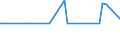 KN 29053985 /Exporte /Einheit = Preise (Euro/Tonne) /Partnerland: Sri Lanka /Meldeland: Europäische Union /29053985:Alkohole, Acyclisch, Zweiwertig (Ausg. Ethylenglykol [ethandiol], Propylenglykol [propan-1,2-diol], 2-methylpentan-2,4-diol [hexylenglykol], Butan-1,3-diol, Butan-1,4-diol und 2,4,7,9-tetramethyldec-5-in-4,7-diol)