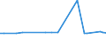 KN 29053985 /Exporte /Einheit = Preise (Euro/Tonne) /Partnerland: Philippinen /Meldeland: Europäische Union /29053985:Alkohole, Acyclisch, Zweiwertig (Ausg. Ethylenglykol [ethandiol], Propylenglykol [propan-1,2-diol], 2-methylpentan-2,4-diol [hexylenglykol], Butan-1,3-diol, Butan-1,4-diol und 2,4,7,9-tetramethyldec-5-in-4,7-diol)