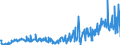 KN 29053995 /Exporte /Einheit = Preise (Euro/Tonne) /Partnerland: Ver.koenigreich /Meldeland: Eur27_2020 /29053995:Alkohole, Acyclisch, Zweiwertig (Ausg. Ethylenglykol [ethandiol], Propylenglykol [propan-1,2-diol], Butan-1,3-diol, Butan-1,4-diol und 2,4,7,9-tetramethyldec-5-in-4,7-diol)