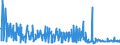 KN 29053995 /Exporte /Einheit = Preise (Euro/Tonne) /Partnerland: Irland /Meldeland: Eur27_2020 /29053995:Alkohole, Acyclisch, Zweiwertig (Ausg. Ethylenglykol [ethandiol], Propylenglykol [propan-1,2-diol], Butan-1,3-diol, Butan-1,4-diol und 2,4,7,9-tetramethyldec-5-in-4,7-diol)