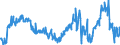 KN 29053995 /Exporte /Einheit = Preise (Euro/Tonne) /Partnerland: Spanien /Meldeland: Eur27_2020 /29053995:Alkohole, Acyclisch, Zweiwertig (Ausg. Ethylenglykol [ethandiol], Propylenglykol [propan-1,2-diol], Butan-1,3-diol, Butan-1,4-diol und 2,4,7,9-tetramethyldec-5-in-4,7-diol)