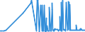 KN 29053995 /Exporte /Einheit = Preise (Euro/Tonne) /Partnerland: Malta /Meldeland: Eur27_2020 /29053995:Alkohole, Acyclisch, Zweiwertig (Ausg. Ethylenglykol [ethandiol], Propylenglykol [propan-1,2-diol], Butan-1,3-diol, Butan-1,4-diol und 2,4,7,9-tetramethyldec-5-in-4,7-diol)