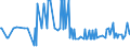 KN 29053995 /Exporte /Einheit = Preise (Euro/Tonne) /Partnerland: San Marino /Meldeland: Eur27_2020 /29053995:Alkohole, Acyclisch, Zweiwertig (Ausg. Ethylenglykol [ethandiol], Propylenglykol [propan-1,2-diol], Butan-1,3-diol, Butan-1,4-diol und 2,4,7,9-tetramethyldec-5-in-4,7-diol)