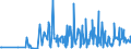 KN 29053995 /Exporte /Einheit = Preise (Euro/Tonne) /Partnerland: Lettland /Meldeland: Eur27_2020 /29053995:Alkohole, Acyclisch, Zweiwertig (Ausg. Ethylenglykol [ethandiol], Propylenglykol [propan-1,2-diol], Butan-1,3-diol, Butan-1,4-diol und 2,4,7,9-tetramethyldec-5-in-4,7-diol)