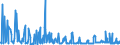 KN 29053995 /Exporte /Einheit = Preise (Euro/Tonne) /Partnerland: Ungarn /Meldeland: Eur27_2020 /29053995:Alkohole, Acyclisch, Zweiwertig (Ausg. Ethylenglykol [ethandiol], Propylenglykol [propan-1,2-diol], Butan-1,3-diol, Butan-1,4-diol und 2,4,7,9-tetramethyldec-5-in-4,7-diol)