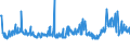 KN 29053995 /Exporte /Einheit = Preise (Euro/Tonne) /Partnerland: Rumaenien /Meldeland: Eur27_2020 /29053995:Alkohole, Acyclisch, Zweiwertig (Ausg. Ethylenglykol [ethandiol], Propylenglykol [propan-1,2-diol], Butan-1,3-diol, Butan-1,4-diol und 2,4,7,9-tetramethyldec-5-in-4,7-diol)