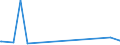 KN 29053995 /Exporte /Einheit = Preise (Euro/Tonne) /Partnerland: Armenien /Meldeland: Eur27_2020 /29053995:Alkohole, Acyclisch, Zweiwertig (Ausg. Ethylenglykol [ethandiol], Propylenglykol [propan-1,2-diol], Butan-1,3-diol, Butan-1,4-diol und 2,4,7,9-tetramethyldec-5-in-4,7-diol)