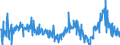 KN 29053995 /Exporte /Einheit = Preise (Euro/Tonne) /Partnerland: Slowenien /Meldeland: Eur27_2020 /29053995:Alkohole, Acyclisch, Zweiwertig (Ausg. Ethylenglykol [ethandiol], Propylenglykol [propan-1,2-diol], Butan-1,3-diol, Butan-1,4-diol und 2,4,7,9-tetramethyldec-5-in-4,7-diol)