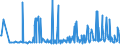 KN 29053995 /Exporte /Einheit = Preise (Euro/Tonne) /Partnerland: Kroatien /Meldeland: Eur27_2020 /29053995:Alkohole, Acyclisch, Zweiwertig (Ausg. Ethylenglykol [ethandiol], Propylenglykol [propan-1,2-diol], Butan-1,3-diol, Butan-1,4-diol und 2,4,7,9-tetramethyldec-5-in-4,7-diol)