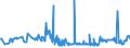 KN 29053995 /Exporte /Einheit = Preise (Euro/Tonne) /Partnerland: Serbien /Meldeland: Eur27_2020 /29053995:Alkohole, Acyclisch, Zweiwertig (Ausg. Ethylenglykol [ethandiol], Propylenglykol [propan-1,2-diol], Butan-1,3-diol, Butan-1,4-diol und 2,4,7,9-tetramethyldec-5-in-4,7-diol)