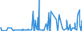 KN 29053995 /Exporte /Einheit = Preise (Euro/Tonne) /Partnerland: Marokko /Meldeland: Eur27_2020 /29053995:Alkohole, Acyclisch, Zweiwertig (Ausg. Ethylenglykol [ethandiol], Propylenglykol [propan-1,2-diol], Butan-1,3-diol, Butan-1,4-diol und 2,4,7,9-tetramethyldec-5-in-4,7-diol)