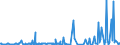 KN 29053995 /Exporte /Einheit = Preise (Euro/Tonne) /Partnerland: Tunesien /Meldeland: Eur27_2020 /29053995:Alkohole, Acyclisch, Zweiwertig (Ausg. Ethylenglykol [ethandiol], Propylenglykol [propan-1,2-diol], Butan-1,3-diol, Butan-1,4-diol und 2,4,7,9-tetramethyldec-5-in-4,7-diol)