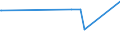 KN 29053995 /Exporte /Einheit = Preise (Euro/Tonne) /Partnerland: Niger /Meldeland: Europäische Union /29053995:Alkohole, Acyclisch, Zweiwertig (Ausg. Ethylenglykol [ethandiol], Propylenglykol [propan-1,2-diol], Butan-1,3-diol, Butan-1,4-diol und 2,4,7,9-tetramethyldec-5-in-4,7-diol)