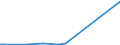 KN 29053995 /Exporte /Einheit = Preise (Euro/Tonne) /Partnerland: Sambia /Meldeland: Eur27_2020 /29053995:Alkohole, Acyclisch, Zweiwertig (Ausg. Ethylenglykol [ethandiol], Propylenglykol [propan-1,2-diol], Butan-1,3-diol, Butan-1,4-diol und 2,4,7,9-tetramethyldec-5-in-4,7-diol)