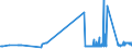 KN 29054200 /Exporte /Einheit = Preise (Euro/Tonne) /Partnerland: Irland /Meldeland: Eur27_2020 /29054200:Pentaerythritol