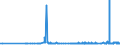 KN 29054200 /Exporte /Einheit = Preise (Euro/Tonne) /Partnerland: Griechenland /Meldeland: Eur27_2020 /29054200:Pentaerythritol