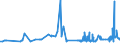 CN 29054200 /Exports /Unit = Prices (Euro/ton) /Partner: Finland /Reporter: Eur27_2020 /29054200:Pentaerythritol