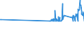 CN 29054200 /Exports /Unit = Prices (Euro/ton) /Partner: Estonia /Reporter: Eur27_2020 /29054200:Pentaerythritol