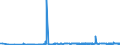 KN 29054200 /Exporte /Einheit = Preise (Euro/Tonne) /Partnerland: Ungarn /Meldeland: Eur27_2020 /29054200:Pentaerythritol