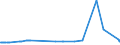 KN 29054200 /Exporte /Einheit = Preise (Euro/Tonne) /Partnerland: Weissrussland /Meldeland: Europäische Union /29054200:Pentaerythritol